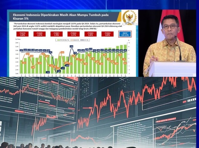 Coretax dan Stabilitas Ekonomi: Dampaknya terhadap IHSG dan Kepercayaan Investor